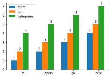 grouped_barplot