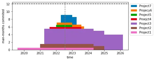 stacked step plot