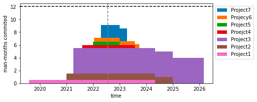 stacked step plot